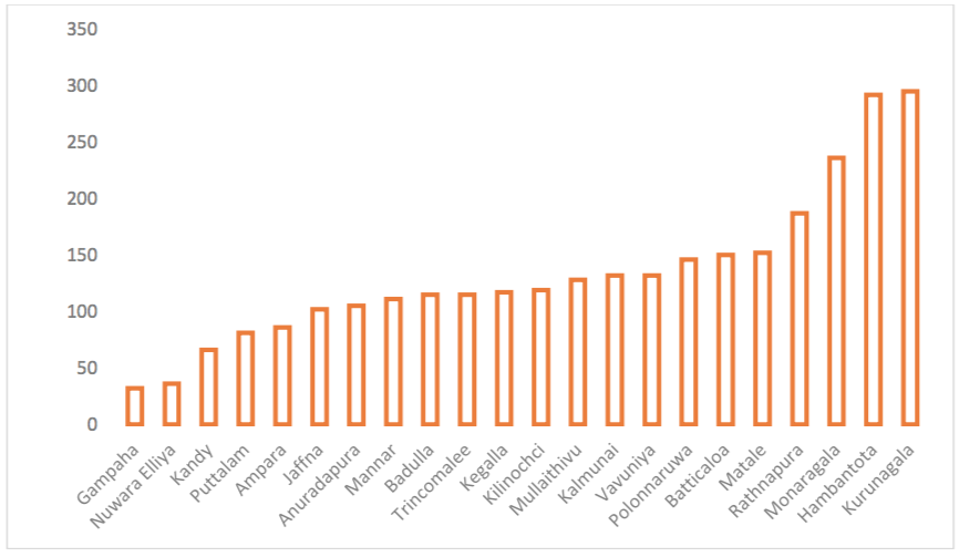 Total work output of cattle baited trap collections in 2016