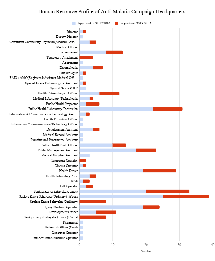 Charts and maps showing entomological surveillance data for 2016.